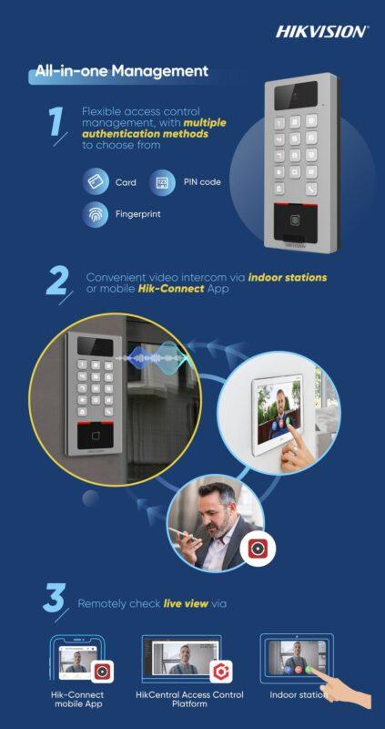 Hikvision Access Control Systems